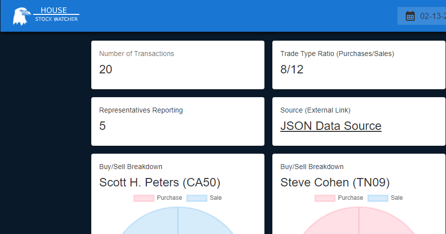 CongressionalStockWatcher